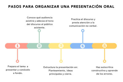 guia para el desarrollo efectivo de un concepto teatral