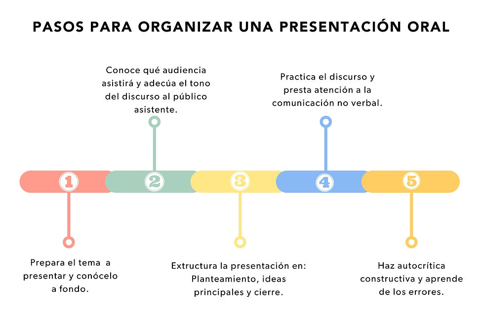 guia para el desarrollo efectivo de un concepto teatral