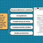 importancia del conocimiento previo del critico sobre un tema