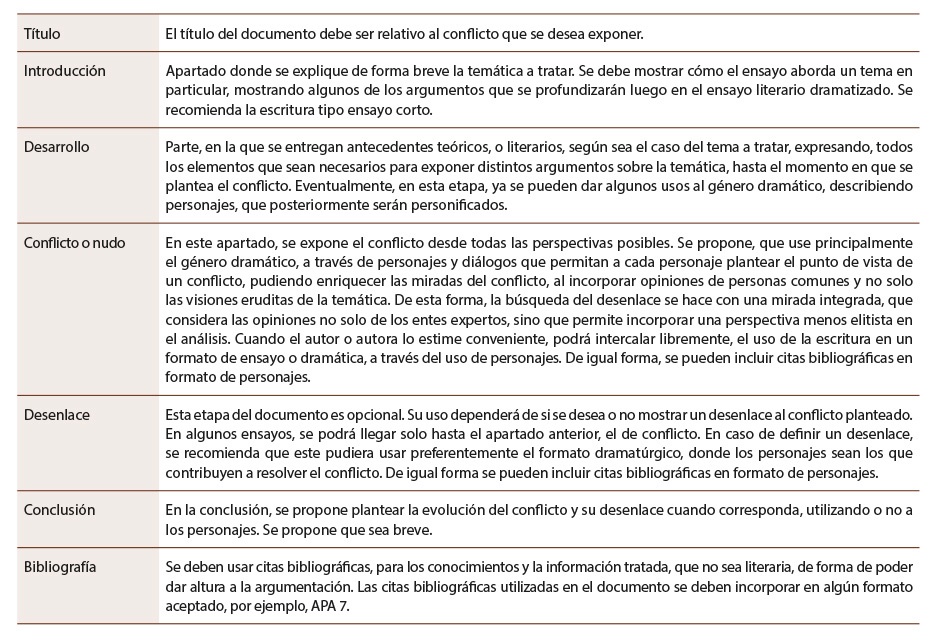 Incorporación de la crítica en ensayos: técnicas y ejemplos clave 6 incorporacion de la critica en ensayos tecnicas y ejemplos clave