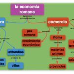 influencia de las crisis economicas en el teatro romano