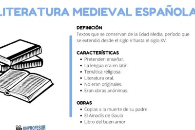 influencia literaria del renacimiento europeo analisis profundo
