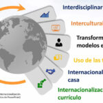 innovaciones tecnologicas en el teatro transformaciones y avances