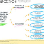 la evolucion del teatro infantil en contextos sociales