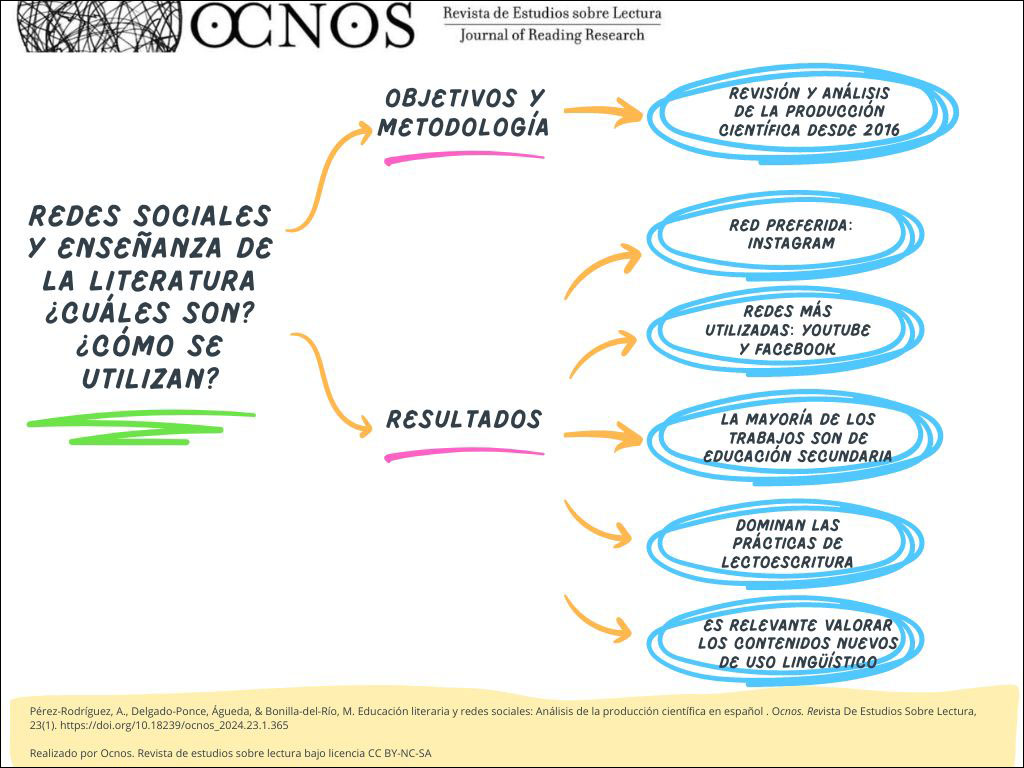 la evolucion del teatro infantil en contextos sociales