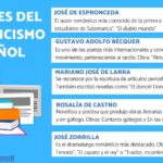la importancia de la musica en las obras romanticas