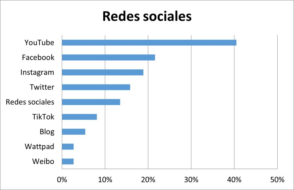 Literatura y teatro: agentes de cambio en el Romanticismo 7 literatura y teatro agentes de cambio en el romanticismo