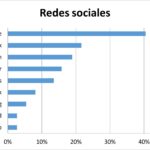 literatura y teatro agentes de cambio en el romanticismo