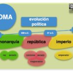 luchas de poder en la sociedad romana reflejadas en obras
