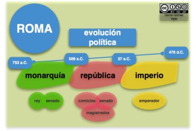 luchas de poder en la sociedad romana reflejadas en obras