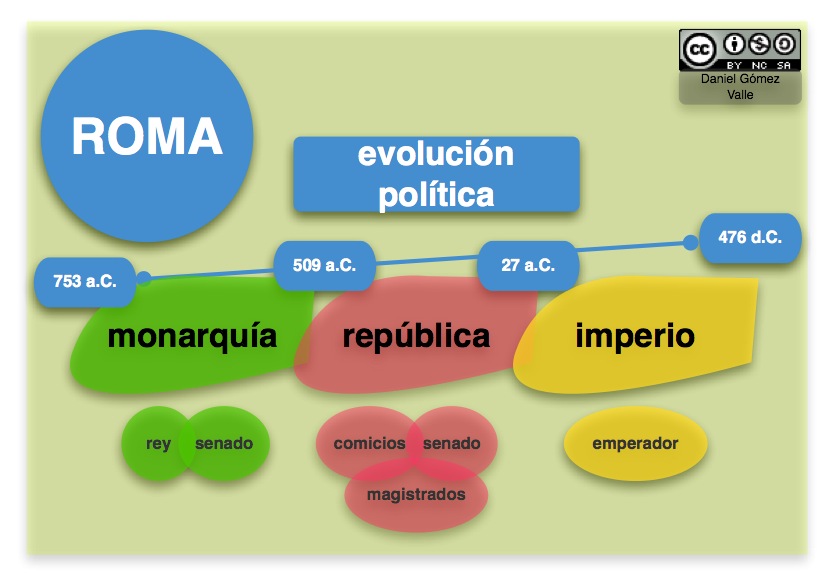 Luchas de poder en la sociedad romana reflejadas en obras 8 luchas de poder en la sociedad romana reflejadas en obras
