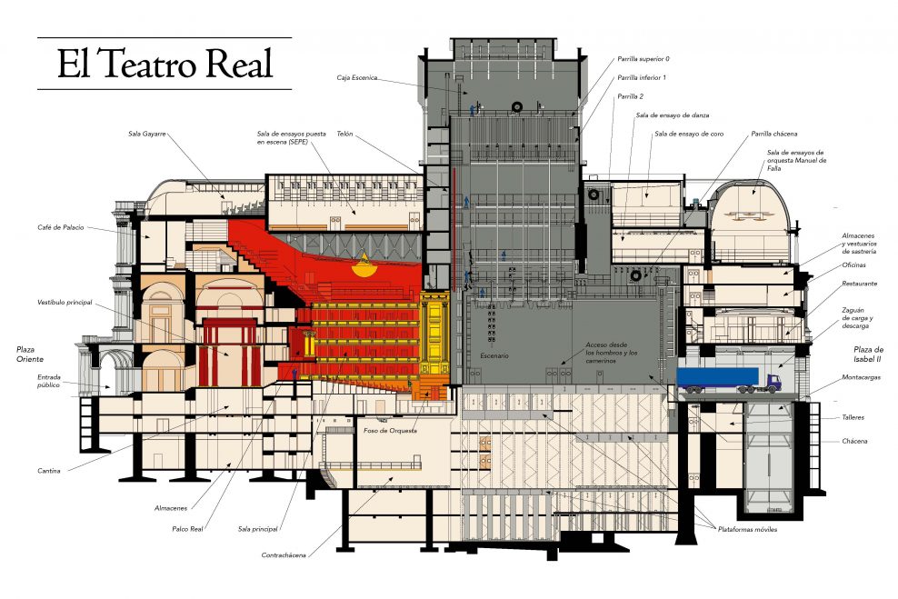 Materiales para la construcción de escenarios de teatro 7 materiales para la construccion de escenarios de teatro