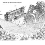 que es la estructura en tres actos en el teatro griego