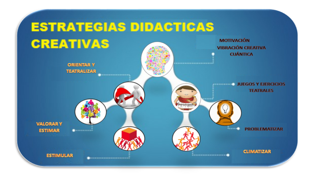 que es la tecnica stanislavski y como se aplica
