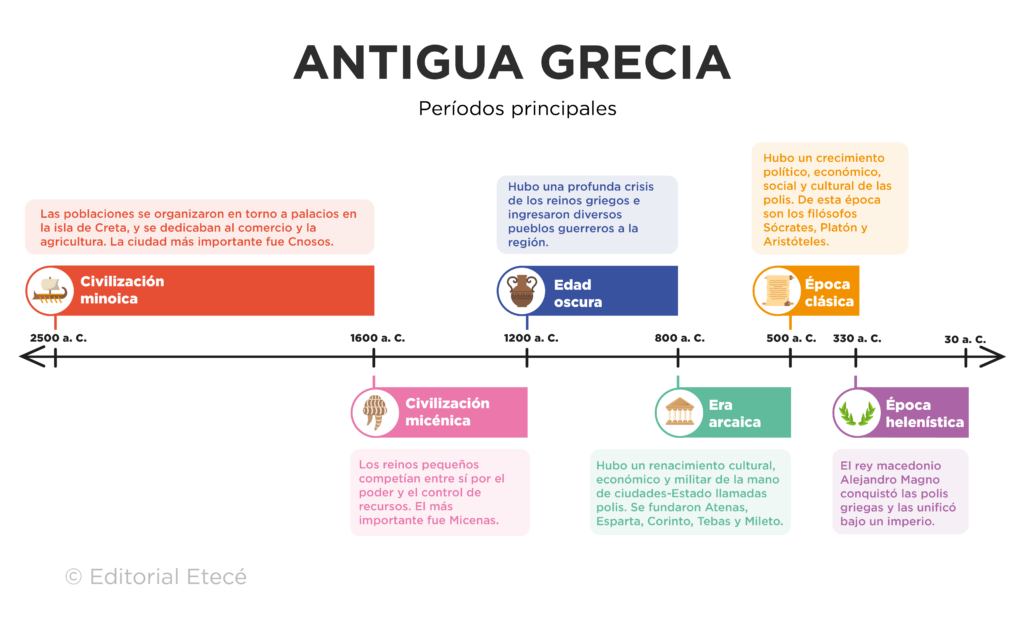 Qué eventos históricos influyeron en el teatro griego 6 que eventos historicos influyeron en el teatro griego