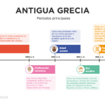 que eventos historicos influyeron en el teatro griego