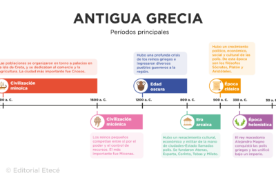 que eventos historicos influyeron en el teatro griego