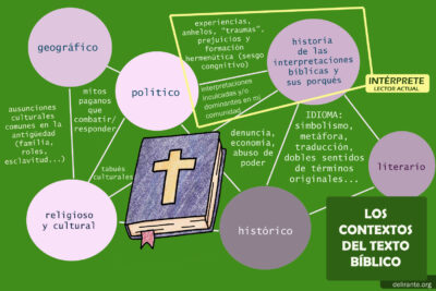que ironias y paradojas se exploraban en las narrativas