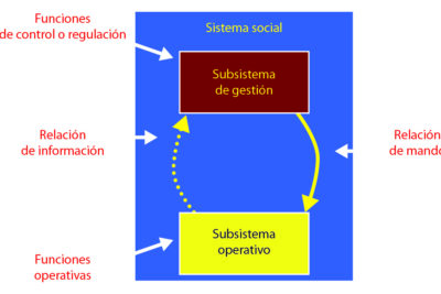 que obras son consideradas clasicas en la critica social