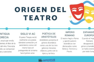 que papel juega el dialogo en el teatro realista