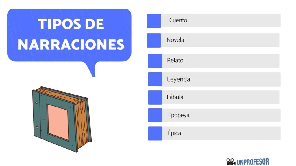 Qué relación existe entre el teatro y la narrativa oral 9 que relacion existe entre el teatro y la narrativa oral