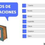 que relacion existe entre el teatro y la narrativa oral