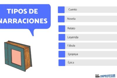 que relacion existe entre el teatro y la narrativa oral