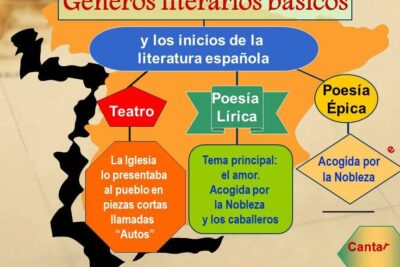 que relacion tenia el teatro medieval con la literatura