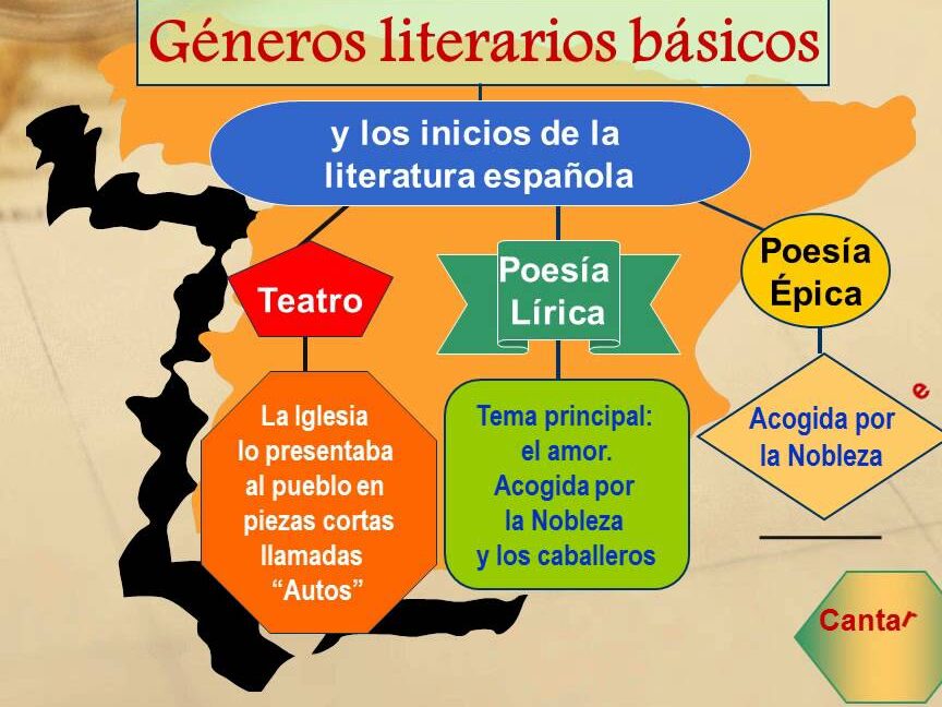 que relacion tenia el teatro medieval con la literatura