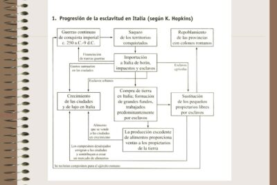 que se sabe sobre la prosa teatral en el contexto romano