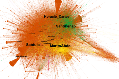 que tipo de interacciones eran comunes entre los actores