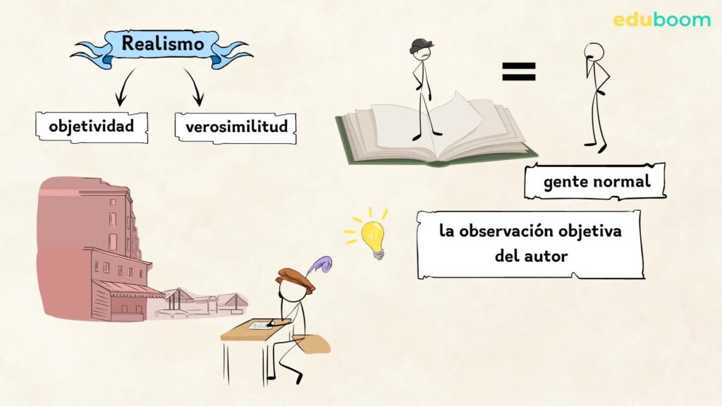 realismo en el teatro definicion y caracteristicas clave