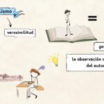 realismo en el teatro definicion y caracteristicas clave