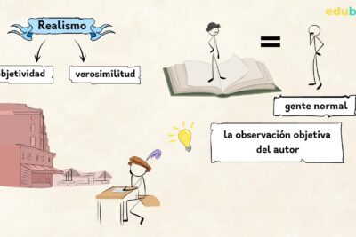 realismo en el teatro definicion y caracteristicas clave