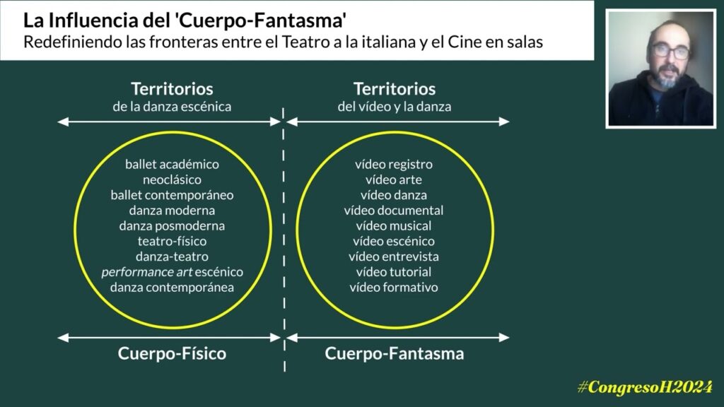 relacion entre el teatro contemporaneo y el cine actual