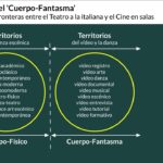 relacion entre el teatro contemporaneo y el cine actual