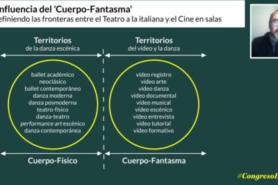 relacion entre el teatro contemporaneo y el cine actual