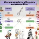 relacion entre generos clasicos y comedia del arte