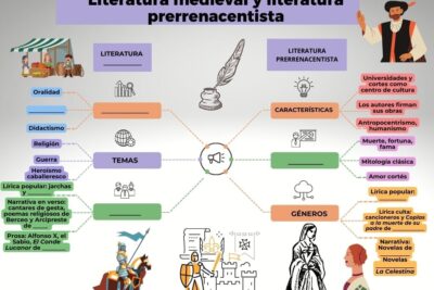 relacion entre generos clasicos y comedia del arte