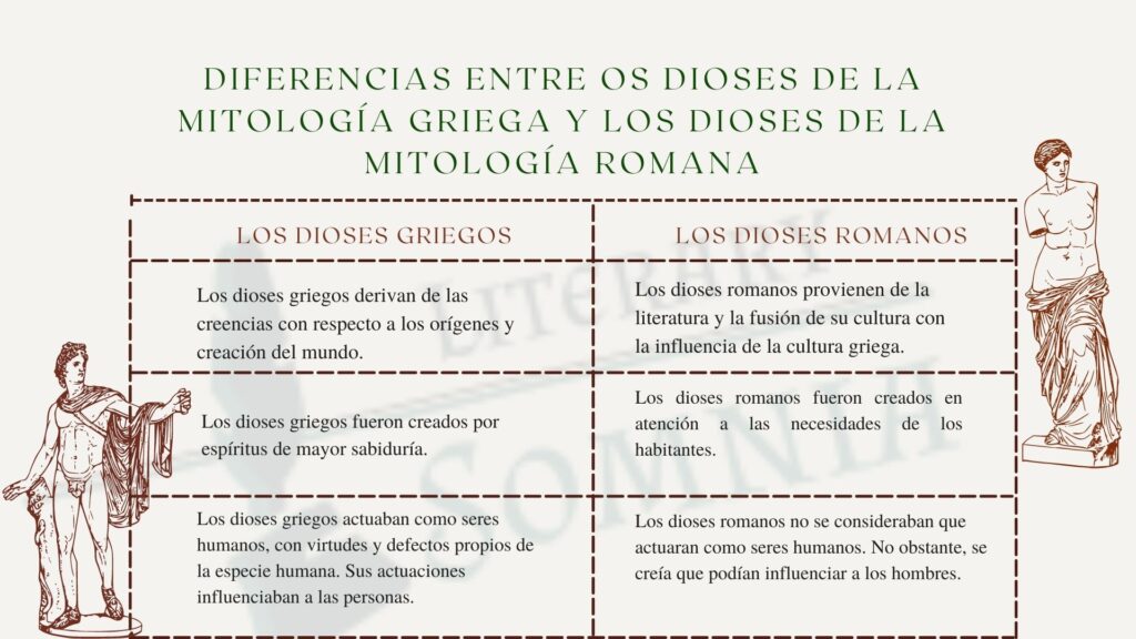 Similitudes y diferencias entre tragedias griegas y romanas 7 similitudes y diferencias entre tragedias griegas y romanas