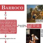 teatro barroco caracteristicas e influencia historica
