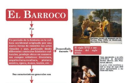 teatro barroco caracteristicas e influencia historica