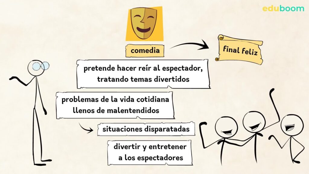 teatro del lenguaje definicion y caracteristicas esenciales