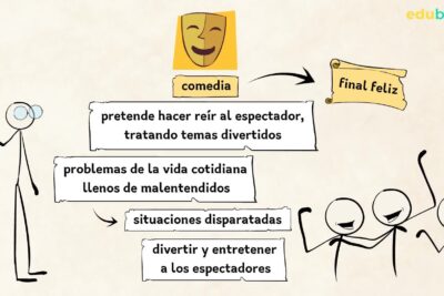 teatro del lenguaje definicion y caracteristicas esenciales