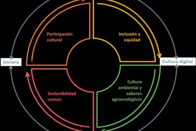 teatro del oprimido definicion impacto social y transformacion