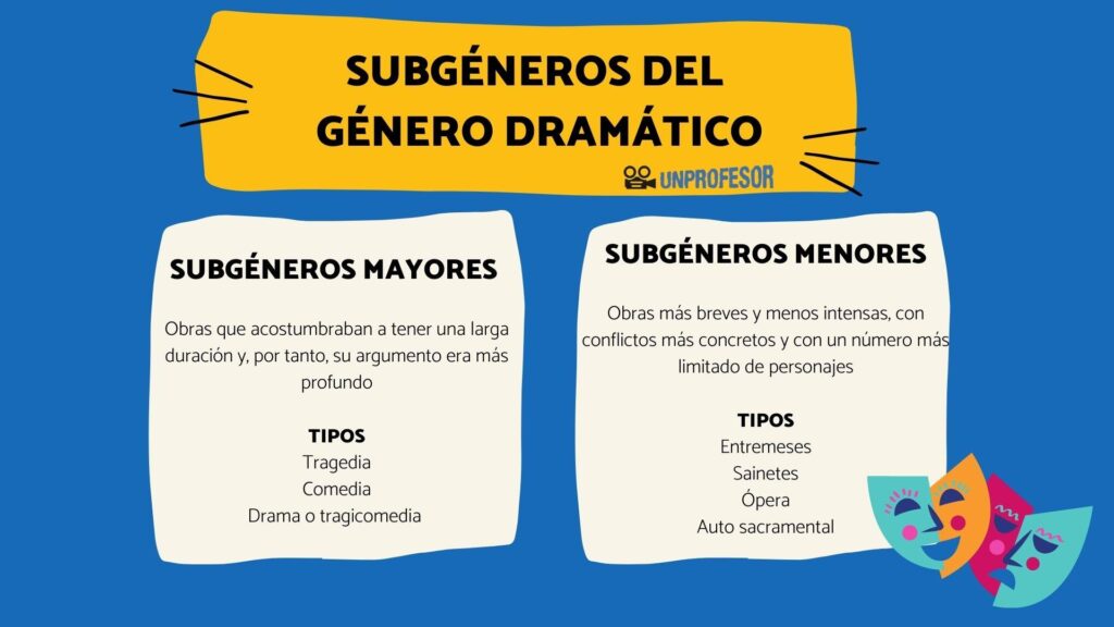 temas recurrentes en el teatro romantico amor y libertad