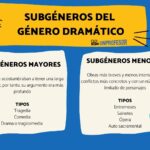 Temas recurrentes en el teatro romántico: amor y libertad 11 temas recurrentes en el teatro romantico amor y libertad