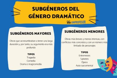 temas recurrentes en el teatro romantico amor y libertad