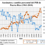 temas recurrentes en la obra de neil simon analisis detallado