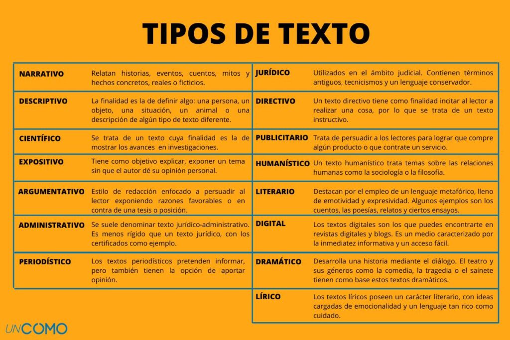 Tipos de Teatro Contemporáneo: Descubre su Variedad y Estilos 5 tipos de teatro contemporaneo descubre su variedad y estilos
